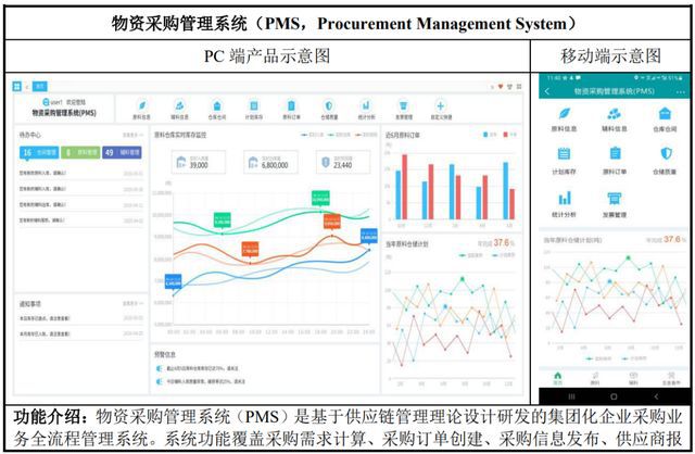 IPO定價32,29元,定制軟件開發服務商,威士頓申購解讀