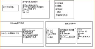 完整的成套系統turnkey解決方案